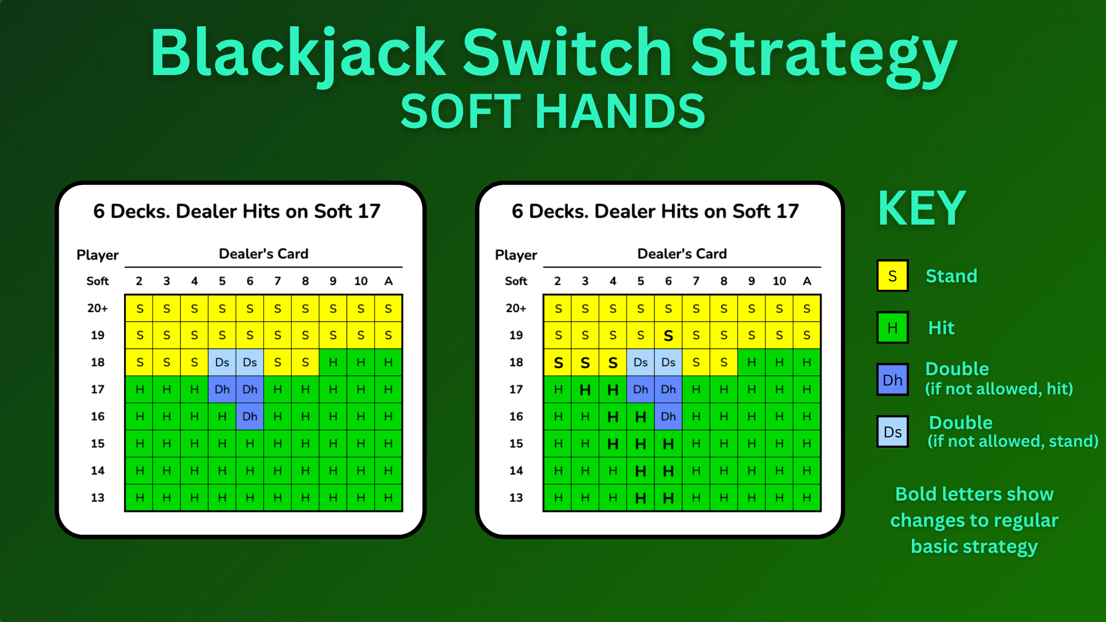 Blackjack Switch Blackjack Strategy Soft Hands